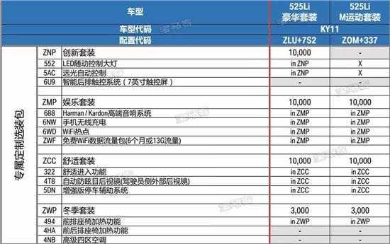 新款宝马525配置-图3