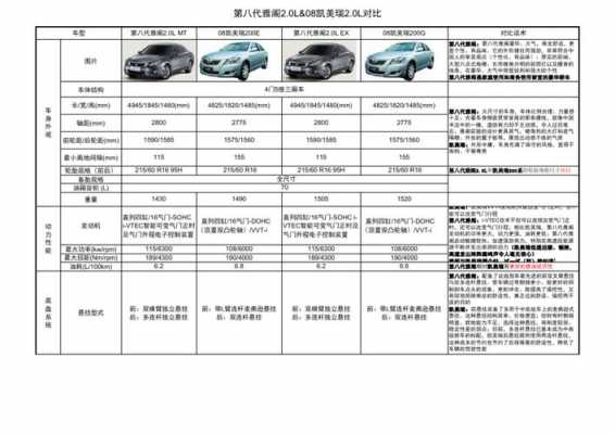 八代雅阁参数配置-图1