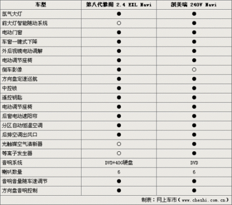 八代雅阁参数配置-图3