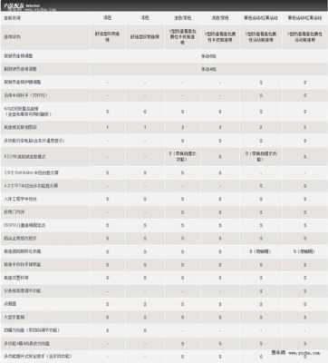 12新款福克斯配置