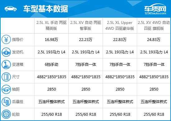 途达配置参数对比-图1