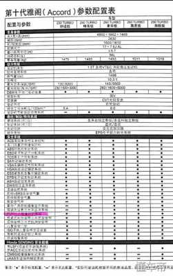 新雅阁买哪个配置-图1