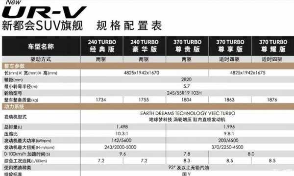 urv配置选购-图3