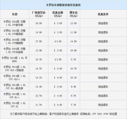 卡罗拉增加配置-图2