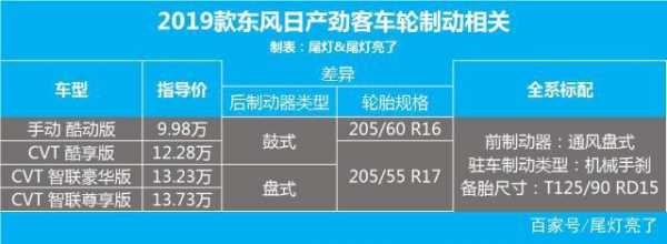 劲客配置英文代码-图2