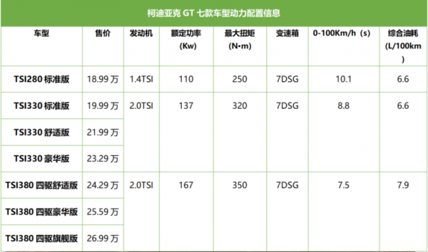 科迪亚克标准版配置-图2