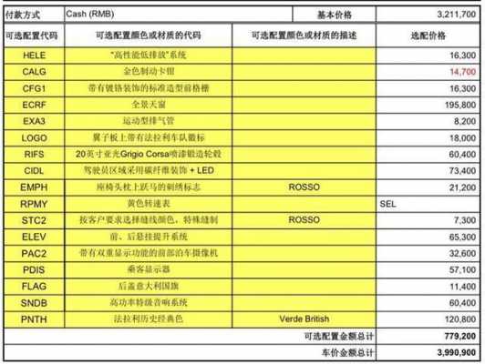 法拉利后期配置-图3