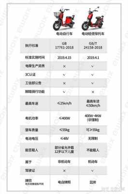 如何检查车辆配置-图2