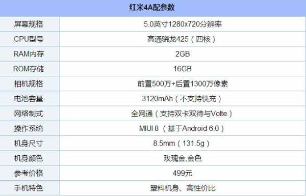 4a参数配置