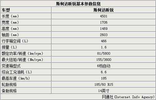 斯柯达昕锐配置介绍