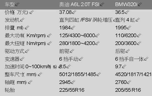 奥迪a6l配置单