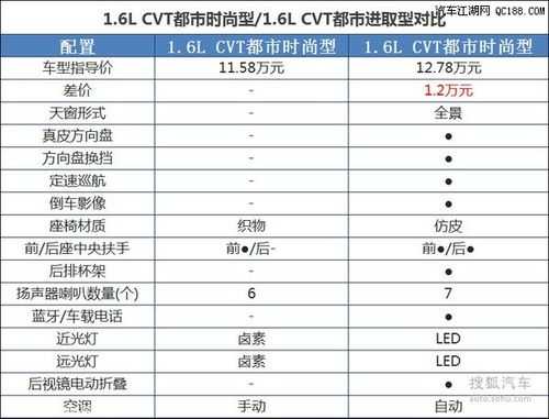 骁途的配置-图2