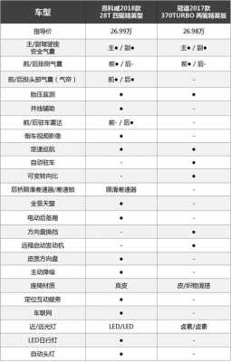 昂科威款配置参数配置