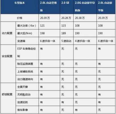 11款索八配置参数-图1