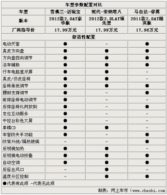 11款索八配置参数-图3