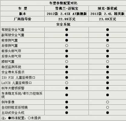 君威配置分析-图3