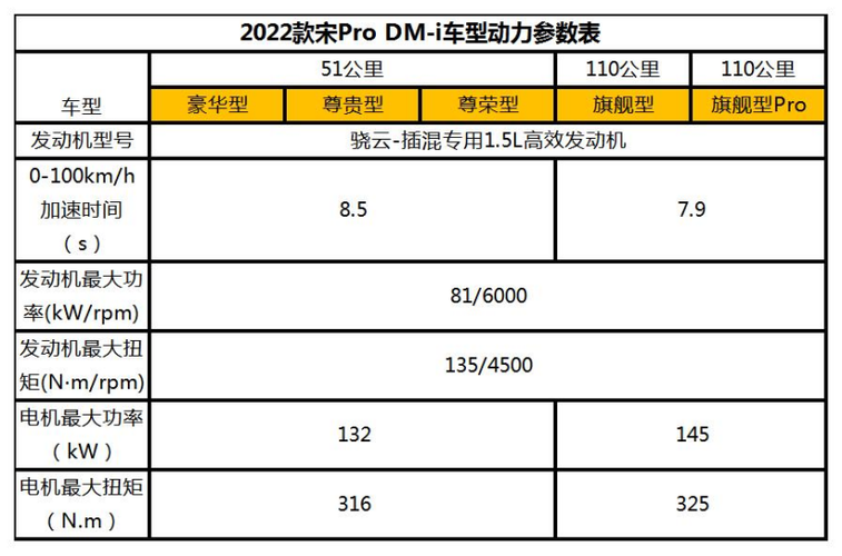 比亚迪宋prodm配置参数