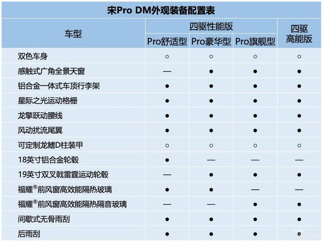 比亚迪宋prodm配置参数-图2