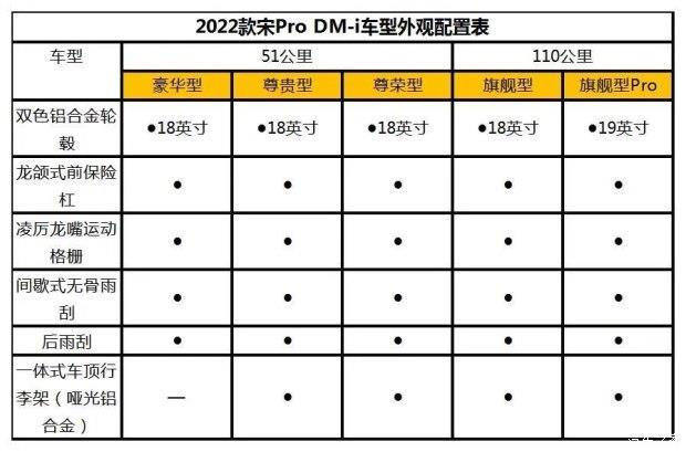 比亚迪宋prodm配置参数-图3