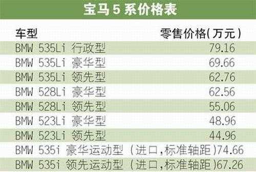 宝马5系级配置参数-图2