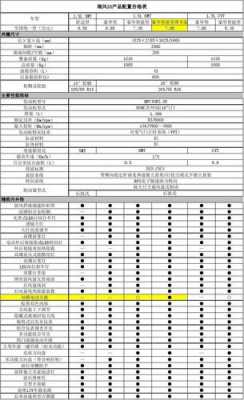 怎样确定车型配置