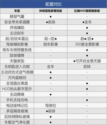 sh5红旗配置