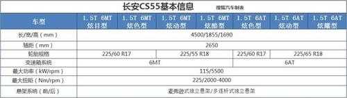 长安c555参数配置-图2