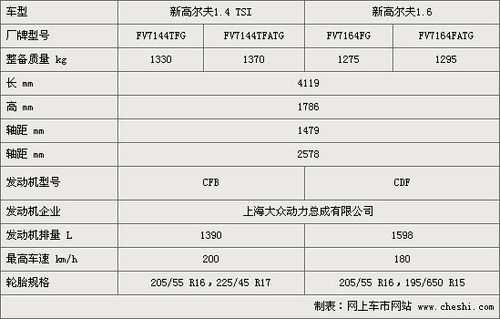 2012高尔夫6配置参数-图3