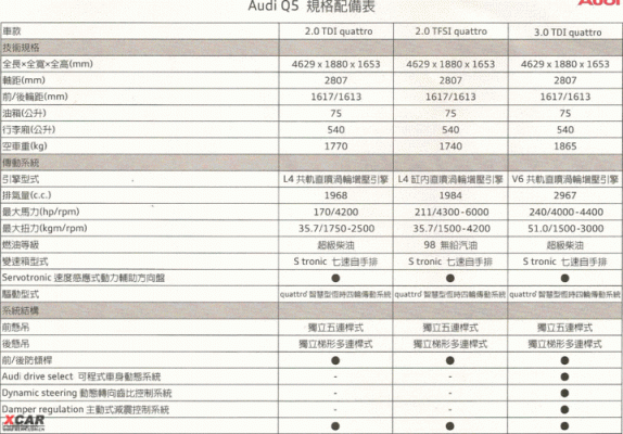 奥迪q5最新配置表