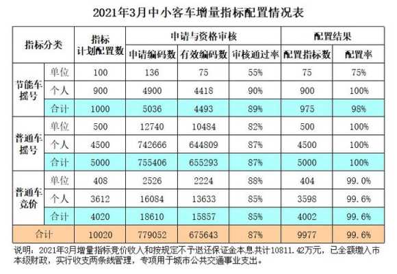 更新指标和配置指标-图2