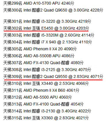 e5450配置表-图1