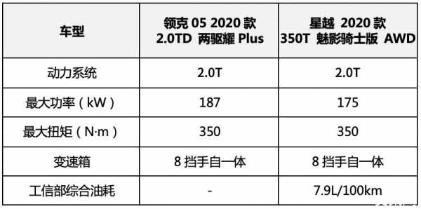 令克05配置差异