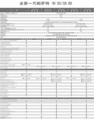 帕萨特08款配置参数-图2