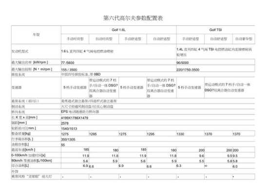 进口高尔夫配置参数配置-图3