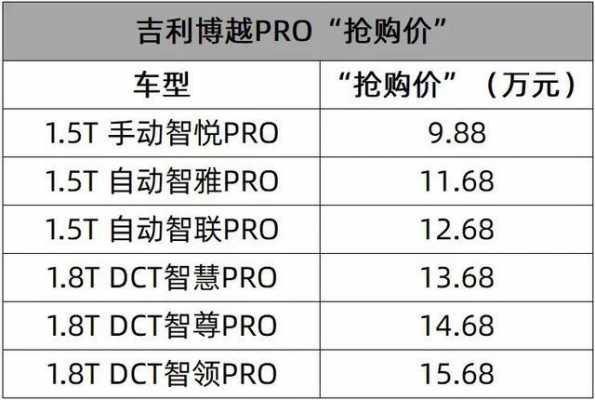 吉利博越汽车配置表-图3