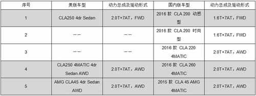 cla配置表