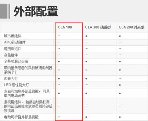 cla配置表-图2