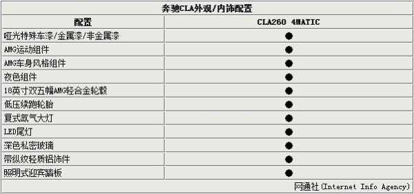 cla配置表-图3