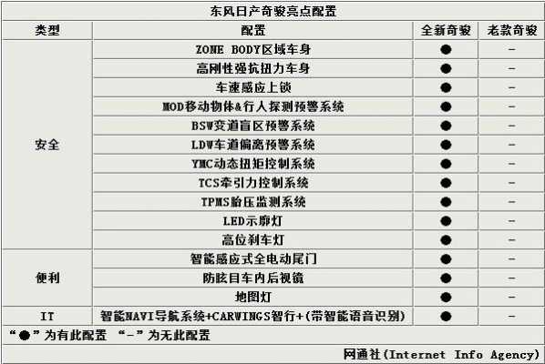 日产销售认配置