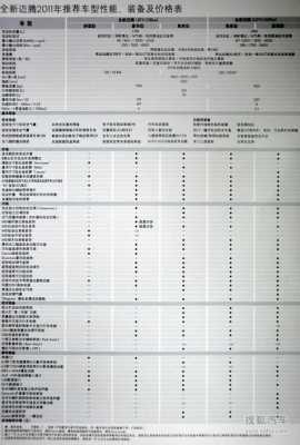 全新迈腾参数配置-图1