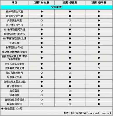 全新迈腾参数配置-图3