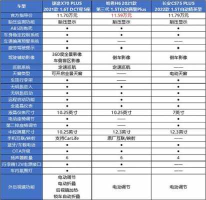 哈弗配置参数表-图2