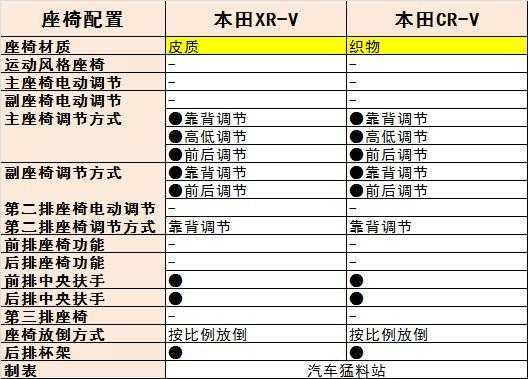 xrv配置推荐-图1