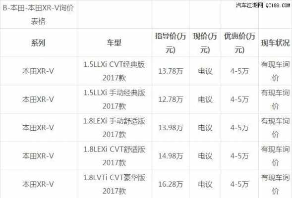 xrv配置推荐-图3