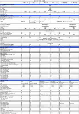 2017款新福克斯配置表-图1