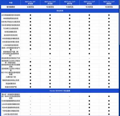 凌派的配置参数配置-图3