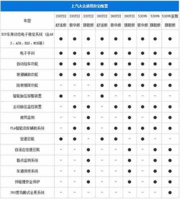 买suv主要看什么配置-图1