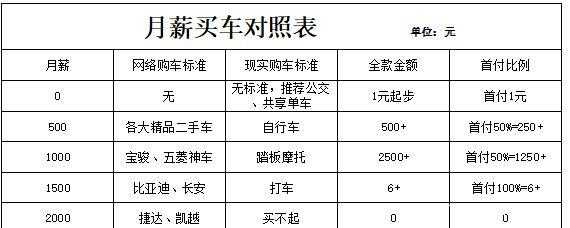 工薪车辆实用配置-图1