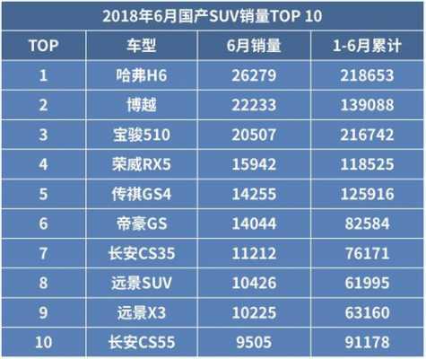 合资车国产车价格配置