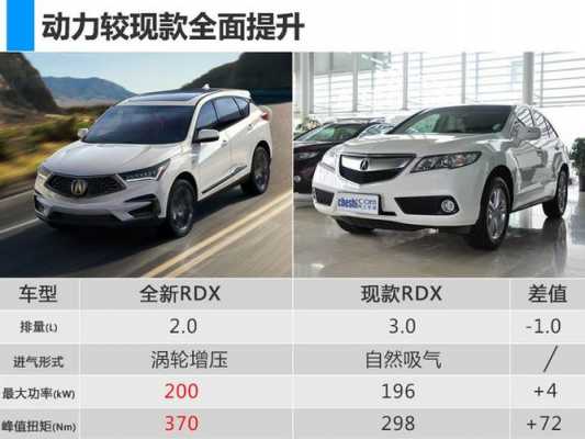 全新讴歌rdx的配置表-图2